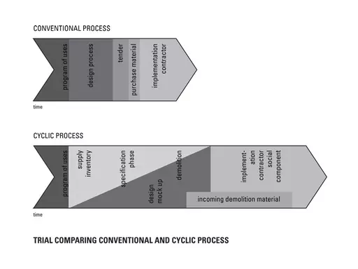 pro.70.dsa_comparison_of_conventional_process_and_haka_model.webp